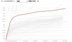 2021第一天美国新冠累计确诊超2000万 专家：更黑暗的日子还在后面 - 西安网