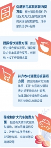 促进大宗消费、重点消费，释放农村消费潜力，一波促消费政策落地 - 西安网