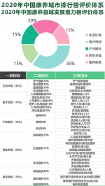 2021康养去哪儿，2020中国康养城市排行榜告诉你 - 西安网