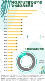 2021康养去哪儿，2020中国康养城市排行榜告诉你 - 西安网