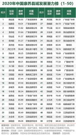 2021康养去哪儿，2020中国康养城市排行榜告诉你 - 西安网