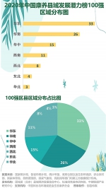 2021康养去哪儿，2020中国康养城市排行榜告诉你 - 西安网