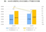 统计局：2020年全国居民人均可支配收入32189元 - 西安网