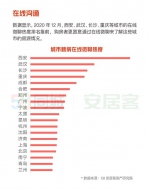 58同城、安居客聚焦2021返乡置业调查：西部城市成为热门置业区 - 西安网