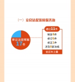 图解两会｜划重点！ 速览陕西省人大常委会工作报告 - 西安网