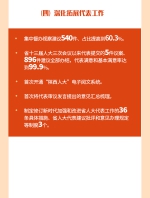 图解两会｜划重点！ 速览陕西省人大常委会工作报告 - 西安网