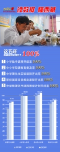 数说宝“藏”|这五年，西藏教育实现“五个100%” - 西安网