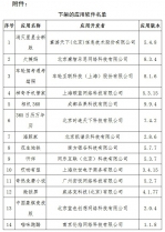 工信部：下架37款侵害用户权益APP - 西安网