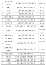 工信部：下架37款侵害用户权益APP - 西安网