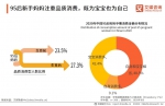 母婴行业新风向渐显，爱得利等品牌需应对新业态 - 西安网