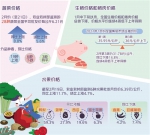 节后猪肉果蔬供给充足价格稳定 - 西安网