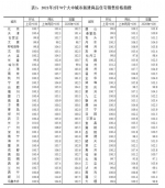 国家统计局：2月一线城市房价环比涨幅回落 - 西安网