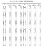 国家统计局：2月一线城市房价环比涨幅回落 - 西安网