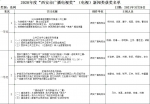 2020年度“西安广播电视奖”评选结果公示 - 西安网