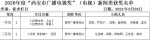 2020年度“西安广播电视奖”评选结果公示 - 西安网