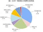 一季度全国居民人均可支配收入9730元 同比增长13.7% - 西安网