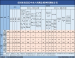 2021年3月全国查处违反中央八项规定精神问题6504起 - 西安网