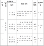 西安今年要为群众办好32项民生实事 - 西安网