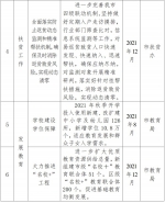 西安今年要为群众办好32项民生实事 - 西安网