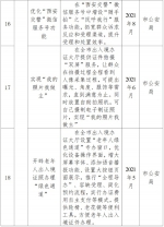 西安今年要为群众办好32项民生实事 - 西安网