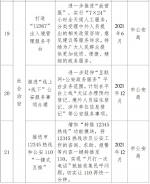 西安今年要为群众办好32项民生实事 - 西安网