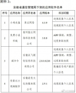 工信部通报下架天涯社区等90款侵害用户权益APP - 西安网