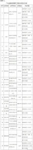 工信部通报下架天涯社区等90款侵害用户权益APP - 西安网