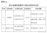 工信部通报下架天涯社区等90款侵害用户权益APP - 西安网