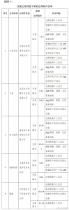 工信部通报下架天涯社区等90款侵害用户权益APP - 西安网