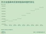 卫星见证，这张可圈可点的“绿色答卷” - 西安网