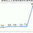 国家统计局：5月份规模以上工业增加值增长8.8% 两年平均增长6.6% - 西安网