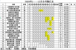 工人放弃全勤奖请假也要回家摘棉花 西政这份报告都说了些啥 - 西安网