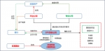 峰会 | 城市更新的挑战与未来：BTO模式落实社会资本新路径 - 西安网