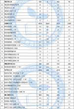 西安市民办小学、初中报名人数公布 明早进行电脑随机录取 - 西安网