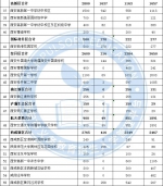 西安市民办小学、初中报名人数公布 明早进行电脑随机录取 - 西安网