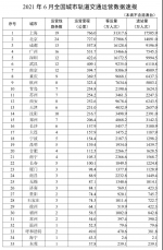 交通运输部：6月全国城市轨道交通完成客运量19.8亿人次 - 西安网