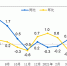 国家统计局：2021年6月份居民消费价格同比上涨1.1% 环比下降0.4% - 西安网