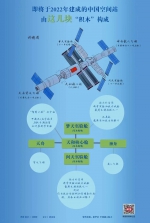 瞭望·治国理政纪事丨奋进航天强国 - 西安网