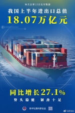 增长27.1%，我国上半年进出口总值18.07万亿元 - 西安网