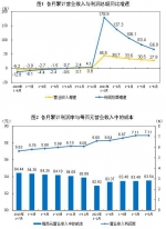 国家统计局：1—6月全国规模以上工业企业利润同比增长66.9% - 西安网