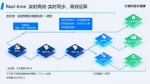 腾讯发布全新智慧医疗数据中台 助力医疗产业数智化转型 - 西安网