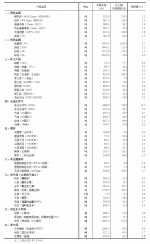 国家统计局：7月下旬生猪价格为15.5元/千克 环比下降0.6% - 西安网