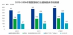 《中国宠物用品行业迎来了高速发展期，小众赛道麦都狗已入局》 - 西安网