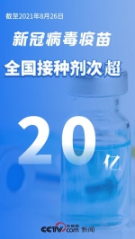 超20亿！ - 西安网