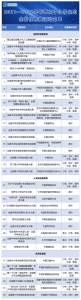 速递！教育部公布36项2021-2022学年面向中小学生的全国性竞赛活动名单 - 西安网