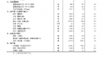 9月上旬流通领域重要生产资料价格：34种产品上涨 - 西安网