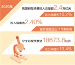 去年研发经费投入超2.4万亿元（新数据 新看点） - 西安网