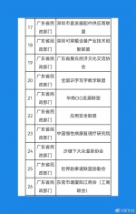 遇到请报警！中国天使投资联盟等41家非法社会组织被取缔 - 西安网