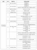 最新！西安核酸采样已超259万人次，曲江、雁塔全员检测！ - 西安网