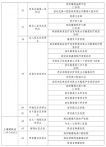 最新！西安核酸采样已超259万人次，曲江、雁塔全员检测！ - 西安网